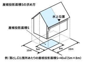 屋根投影面積Sの求め方