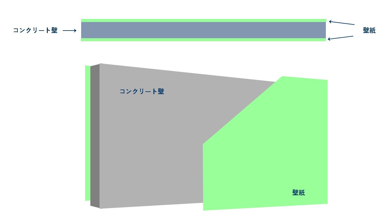 図２．マンションの専有部分を隔てる戸境壁の模式図